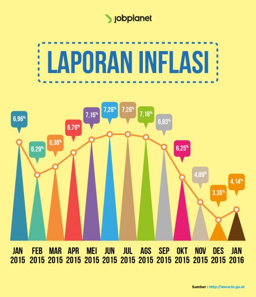 laporan inflasi