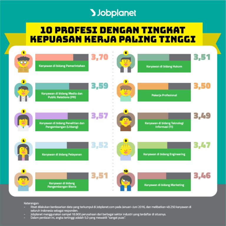 Survey Budaya Perusahaan Mengukur Tingkat Kepuasan Ka Vrogue Co