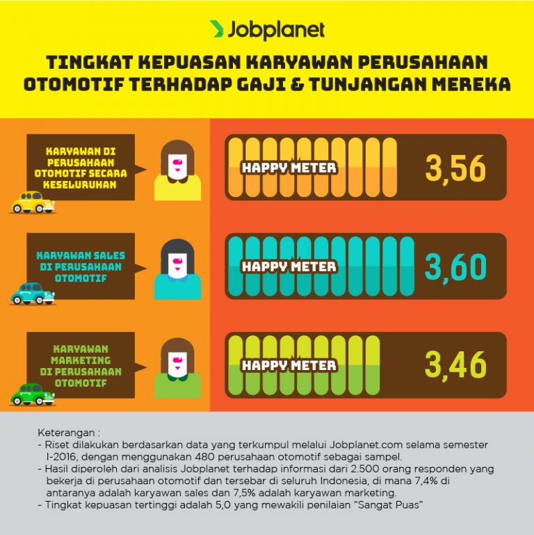 Tingkat Kesetiaan Karyawan Dari Berbagai Generasi Di Dunia Kerja Jobplanet Blog