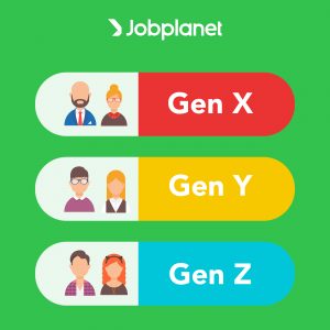 Riset Jobplanet tentang Karyawan Gen X Y Z