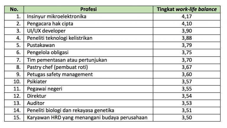 Profesi Profesi Di Indonesia Dengan Tingkat Stres Paling Tinggi Dan